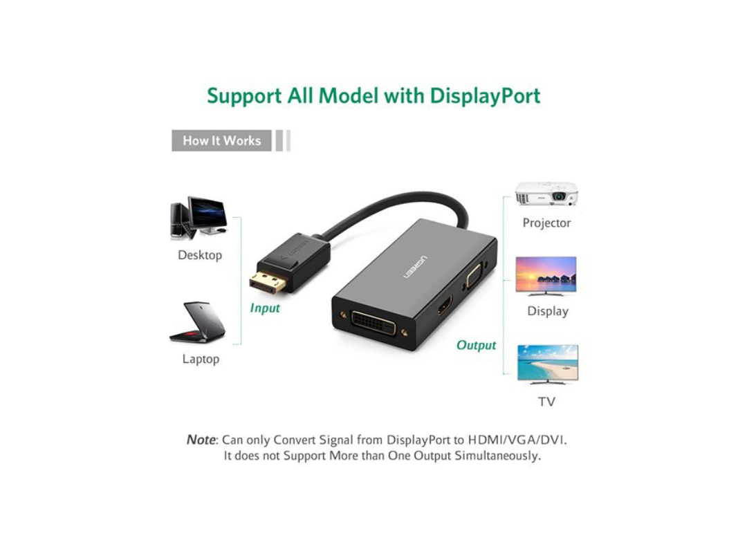 محول 3 في 1 من منفذ DisplayPort DP إلى HDMI VGA DVI بدقة 4K من ذكر إلى أنثى DP110-20420 من uGreen محول 3 في 1 من منفذ DisplayPort DP إلى HDMI VGA DVI بدقة 4K من ذكر إلى أنثى DP110-20420 من uGreen